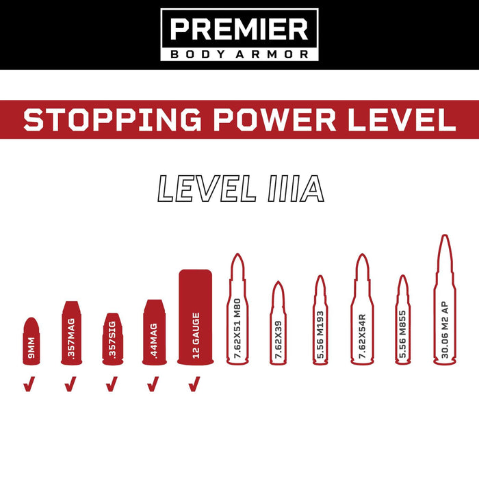 A chart displaying various bullet calibers shows that the Premier Body Armor Agile IIIA Speed Plate successfully stops 9mm, .357 Magnum, .357 SIG, .44 Magnum, and 12 gauge rounds, while higher-velocity rifle cartridges like 7.62x51 M80 are not checked—emphasizing the limitations of lightweight body armor when compared to advanced protection offered by higher-level solutions such as polyethylene SAPI plates.